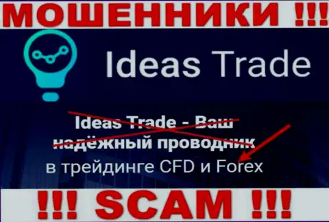 Не переводите денежные активы в IdeasTrade, сфера деятельности которых - FOREX