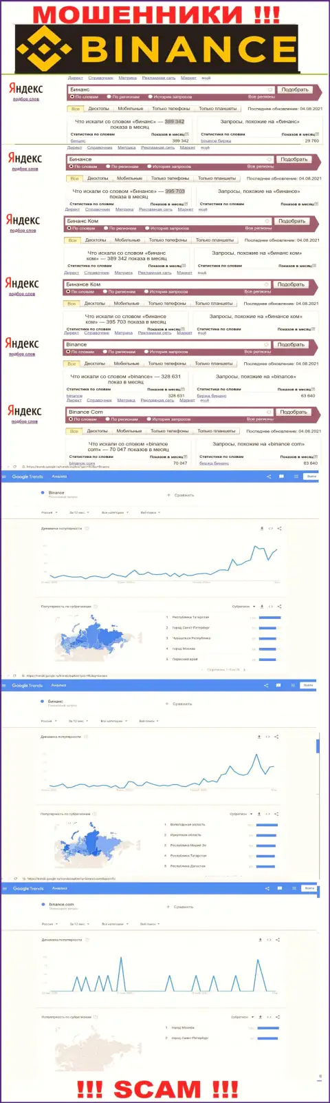 Статистические данные о запросах в поисковиках всемирной интернет сети данных о компании Бинанс Ком