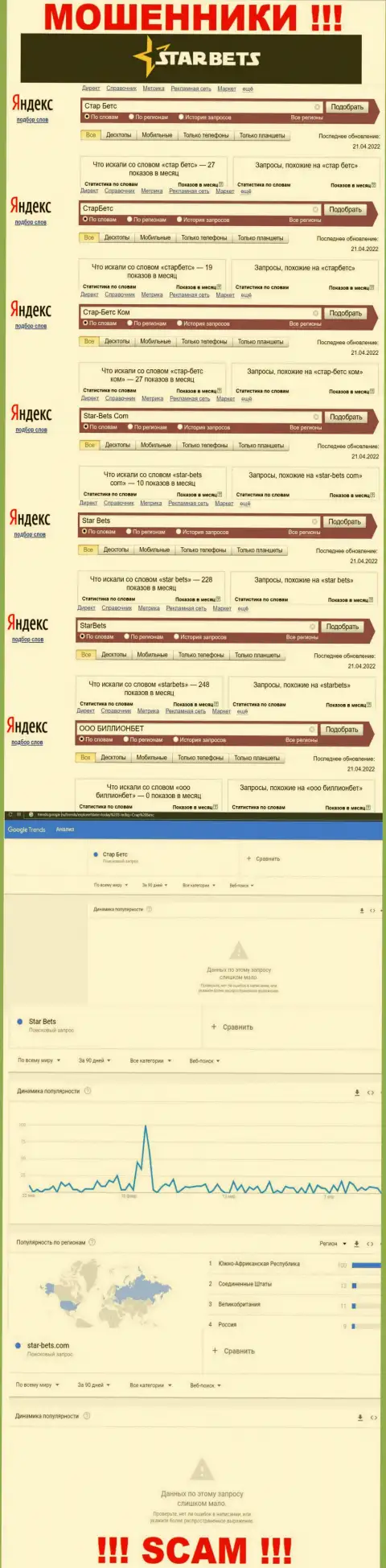 Скриншот результата online запросов по противозаконно действующей компании StarBets