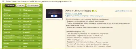 Информация о мобильной приспособленности web-сервиса обменного онлайн-пункта BTC Bit, предложенная на онлайн-сервисе bestchange ru